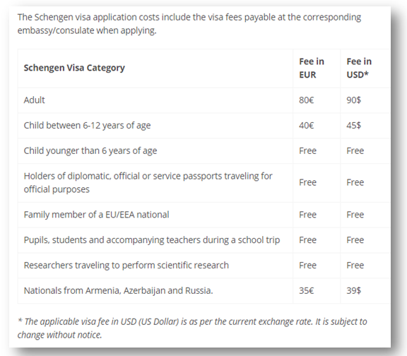 Schengen Visa Application Fee Philippines
